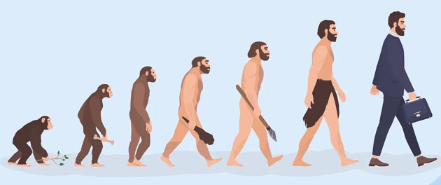 ప్రశ్న – ప్రగతి